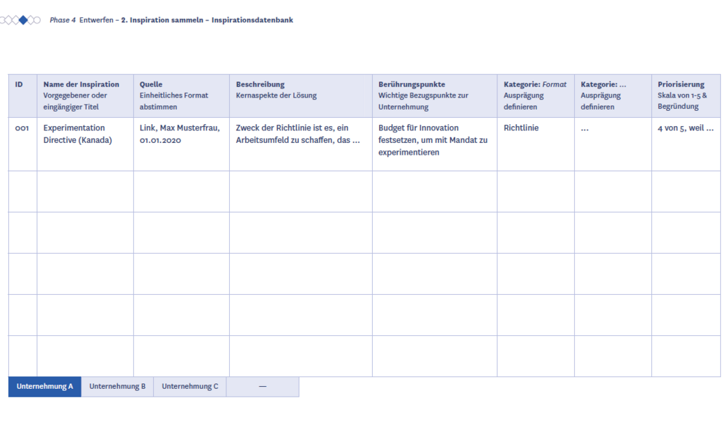 Inspirationsdatenbank Tabelle zum sammeln von Inspiration