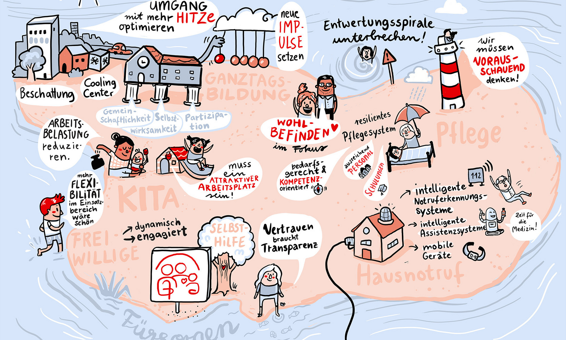 Auf dem Bild sieht man ein Graphic Recording zum Thema Fürsorgen