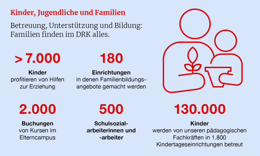 DRK-Wohlfahrt In Zahlen - DRK Wohlfahrtspflege