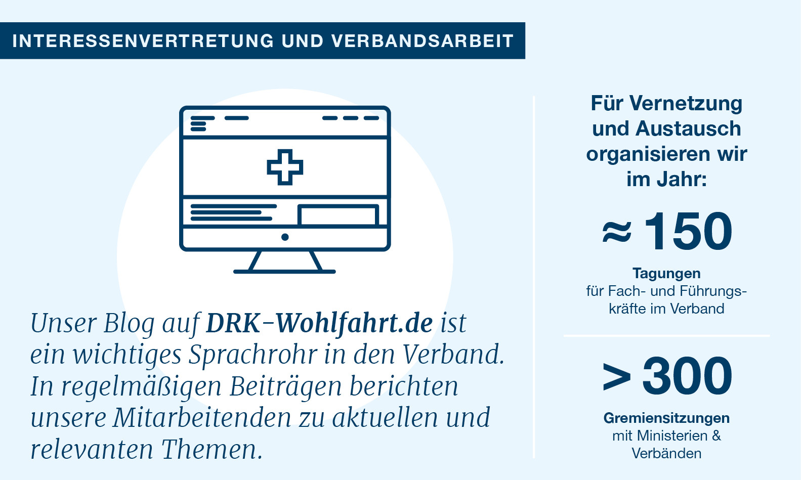 Interessenvertretung und Verbandsarbeit im DRK Symbole und Zahlen zur Interessensvertretung und Verbandsarbeit