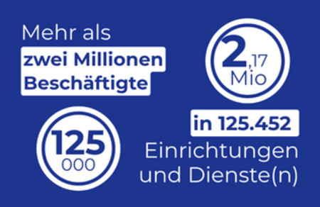 Statistik mit Angaben zu mehr als 2 Millionen Beschäftigte in 125.452 Einrichtungen und Diensten