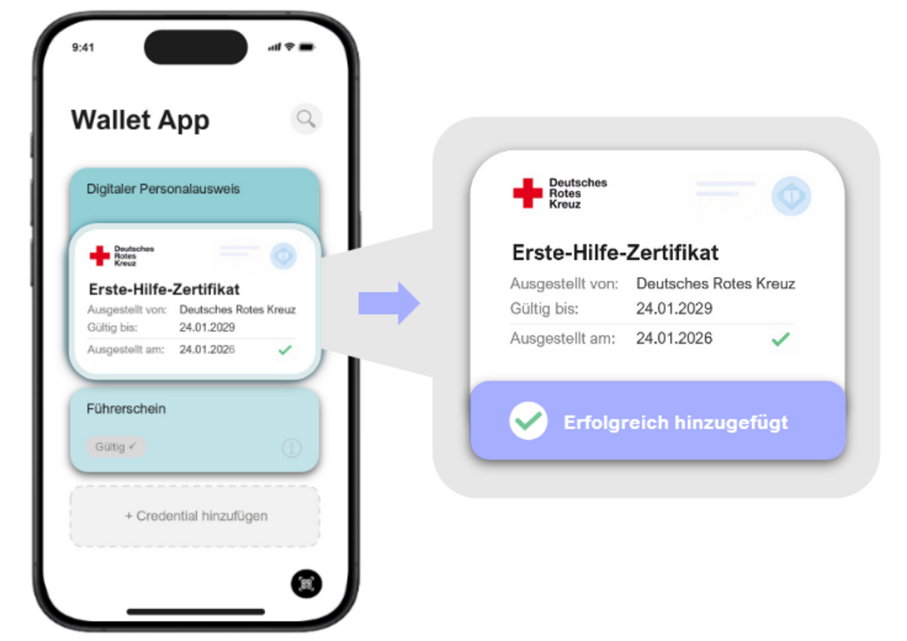 Smartphone-Display zeigt Wallet-App mit digitalem Personalausweis, Führerschein und hervorgehobenem Erste-Hilfe-Zertifikat des Deutschen Roten Kreuzes mit Angaben zu Ausstellungs- und Gültigkeitsdatum