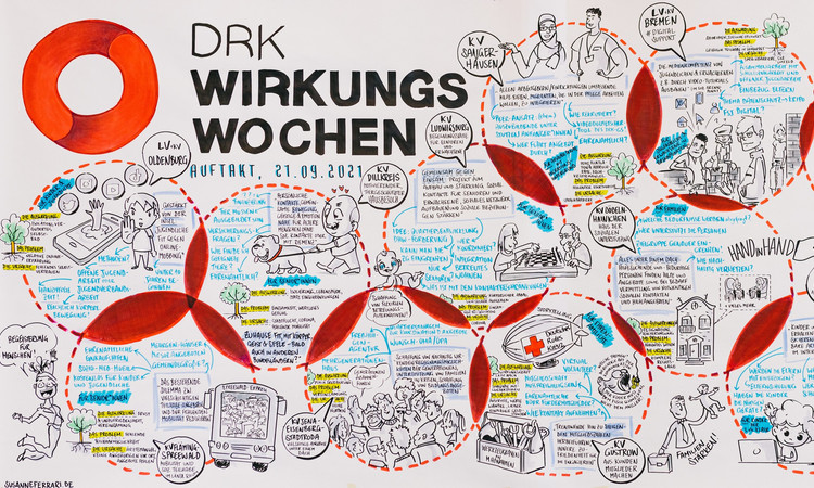 Das Bild zeigt 12 visuelle Steckbriefe der Projekte, die an den DRK-Wirkungswochen 2021 teilnehmen.