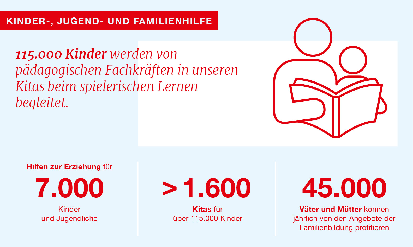 Kinder-, Jugend- und Familienhilfe im DRK Symbole und Zahlen zur Kinder-, Jugend- und Familienhilfe im DRK