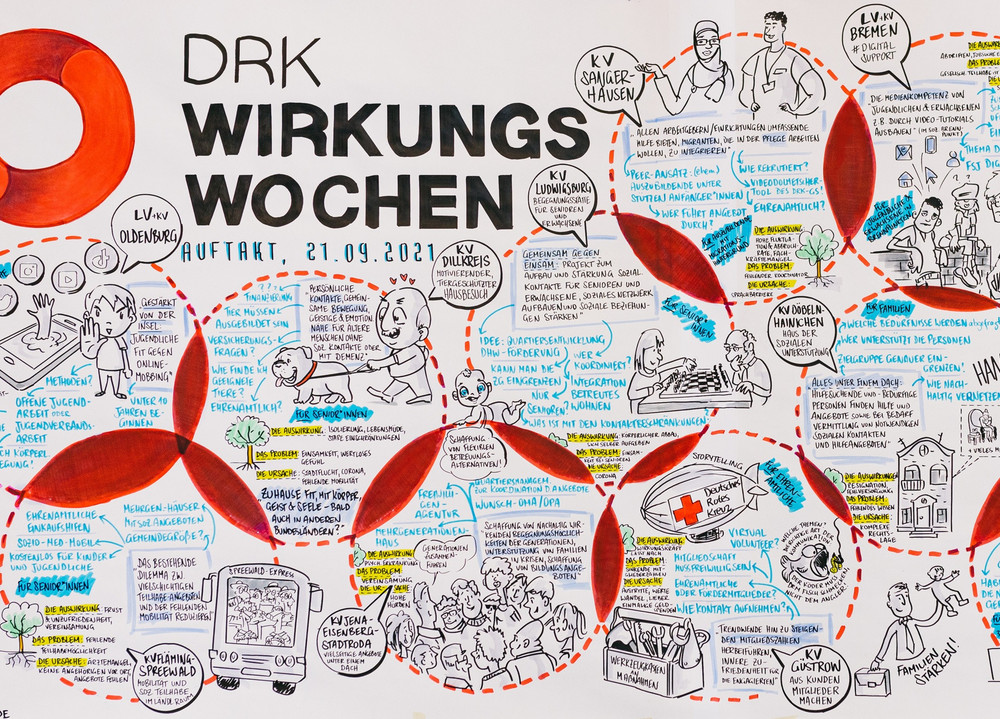 Das Bild zeigt 12 visuelle Steckbriefe der Projekte, die an den DRK-Wirkungswochen 2021 teilnehmen.