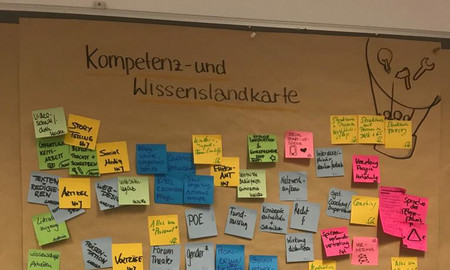 Ein großes Plakat mit dem Titel "Kompetenz- und Wissenslandkarte" und darunter sind sehr viele Post-its.