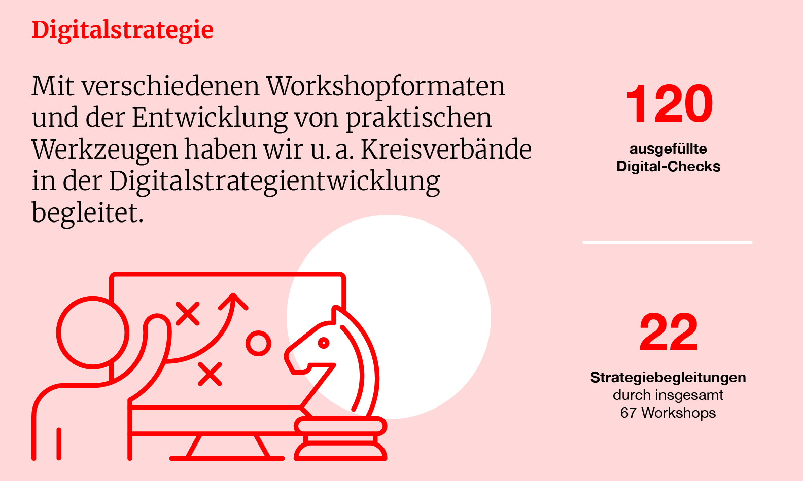 Digitalstrategie