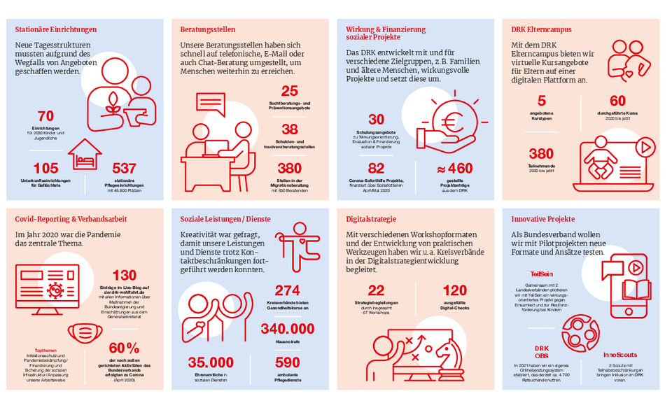 DRK-Wohlfahrt-Infografrik-2021 DRK-Wohlfahrt 2021