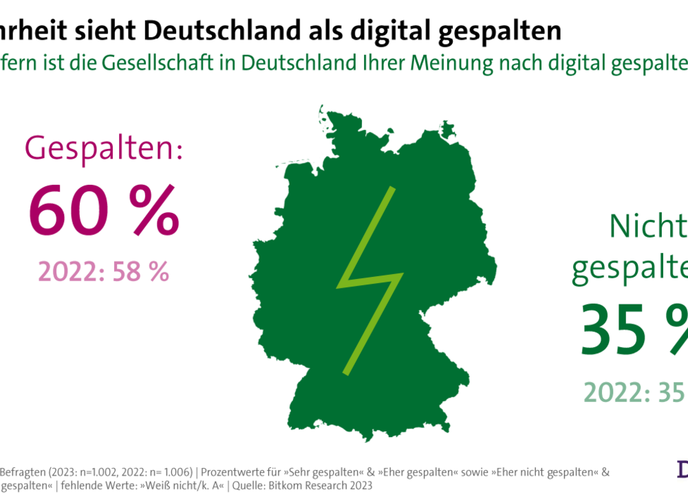 Mehrheit sieht Deutschland als digital gespalten