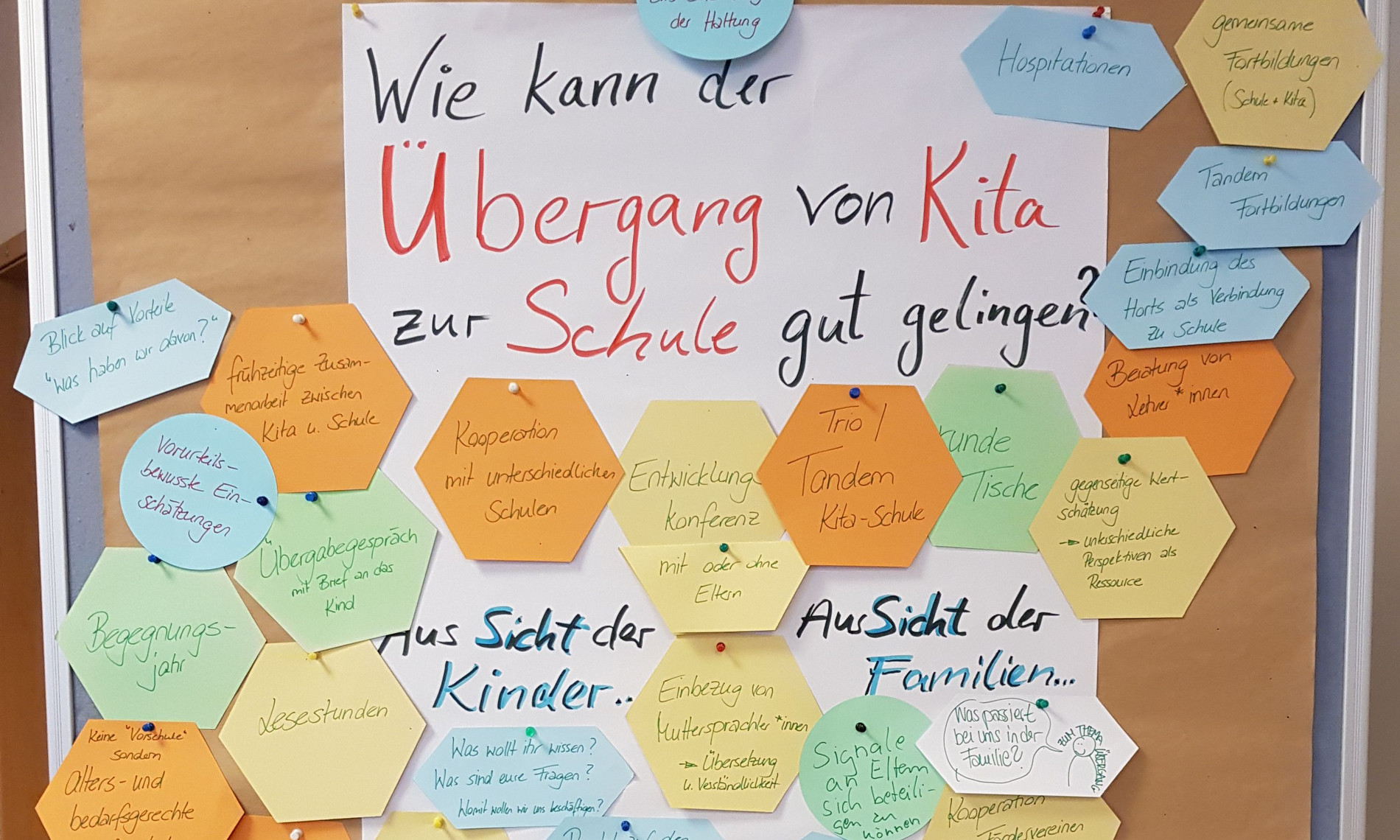 Pinnwand mit Post-It zum Thema "Wie kann der Übergang von der Schule zur Kita gut gelingen?"