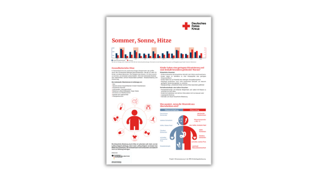 Informationsplakat des Deutschen Roten Kreuzes zu Sommer, Sonne und Hitze mit Diagrammen, Textblöcken und einer schematischen Darstellung eines Menschen mit Hitzeauswirkungen