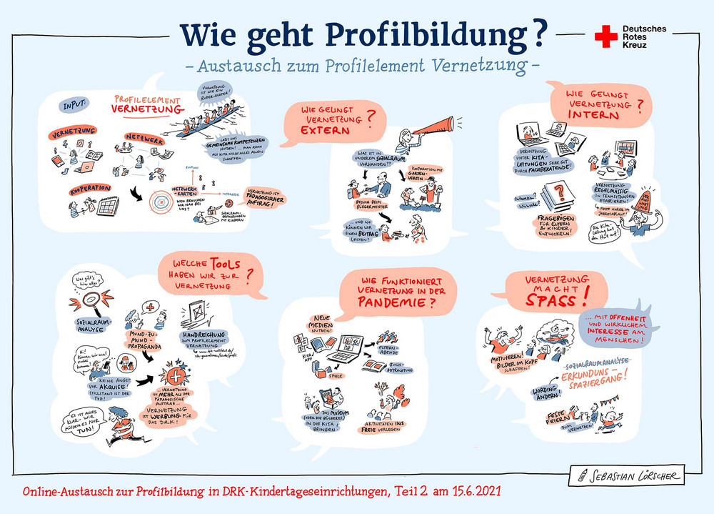 Grafische Darstellung mit mehreren Szenen und Sprechblasen zum Thema Profilbildung und Vernetzung, darunter 'Wie geht Profilbildung?', 'Wie gelingt Vernetzung? Extern', 'Wie gelingt Vernetzung? Intern', 'Welche Tools nutzen wir für Vernetzung?', 'Wie funktioniert Vernetzung in der Pandemie?', 'Vernetzung macht Spaß!'. Logo Deutsches Rotes Kreuz oben rechts.