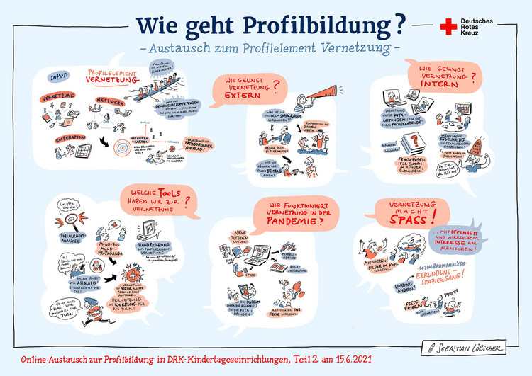 Grafik "Wie geht Profilbildung?"