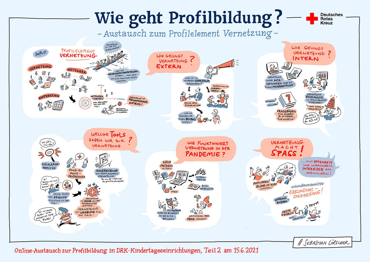 Grafische Darstellung mit mehreren Szenen und Sprechblasen zum Thema Profilbildung und Vernetzung, darunter 'Wie geht Profilbildung?', 'Wie gelingt Vernetzung? Extern', 'Wie gelingt Vernetzung? Intern', 'Welche Tools nutzen wir für Vernetzung?', 'Wie funktioniert Vernetzung in der Pandemie?', 'Vernetzung macht Spaß!'. Logo Deutsches Rotes Kreuz oben rechts.