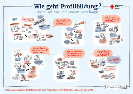 Grafische Darstellung mit mehreren Szenen und Sprechblasen zum Thema Profilbildung und Vernetzung, darunter 'Wie geht Profilbildung?', 'Wie gelingt Vernetzung? Extern', 'Wie gelingt Vernetzung? Intern', 'Welche Tools nutzen wir für Vernetzung?', 'Wie funktioniert Vernetzung in der Pandemie?', 'Vernetzung macht Spaß!'. Logo Deutsches Rotes Kreuz oben rechts.
