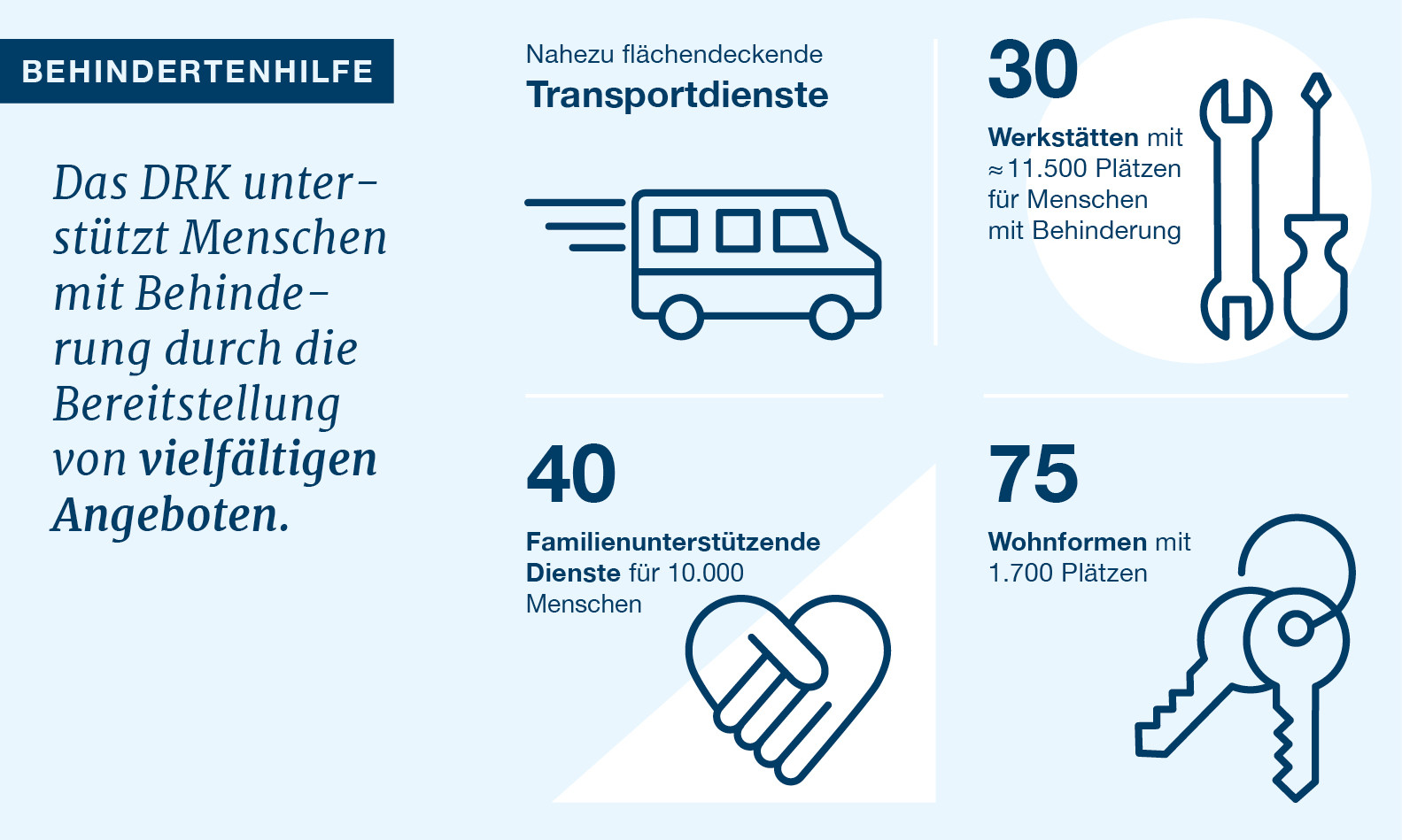 Behindertenhilfe im DRK Symbole und Zahlen zur Behindertenhilfe im DRK