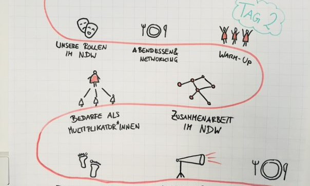 Ausschnitt aus der Agenda des Treffen