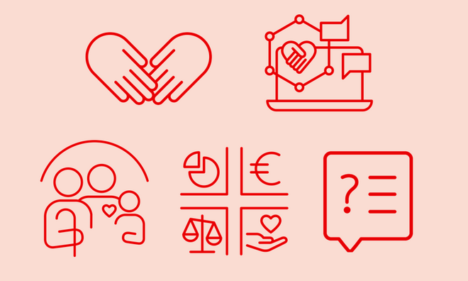 Man sieht 5 Icons von links oben nach rechts unten: Zwei Hände, die sich schütteln, einen Laptop mit Sprechblasen, zwei Erwachsene und 1 Kind mit einem Bogen über ihnen, ein Viereck mit einem Kreisdiagramm, einem Euro-Zeichen, einer Waage und eine geöffnete Hand mit einem Herz sowie eine Sprechblase mit einem Fragezeichen und Text. 