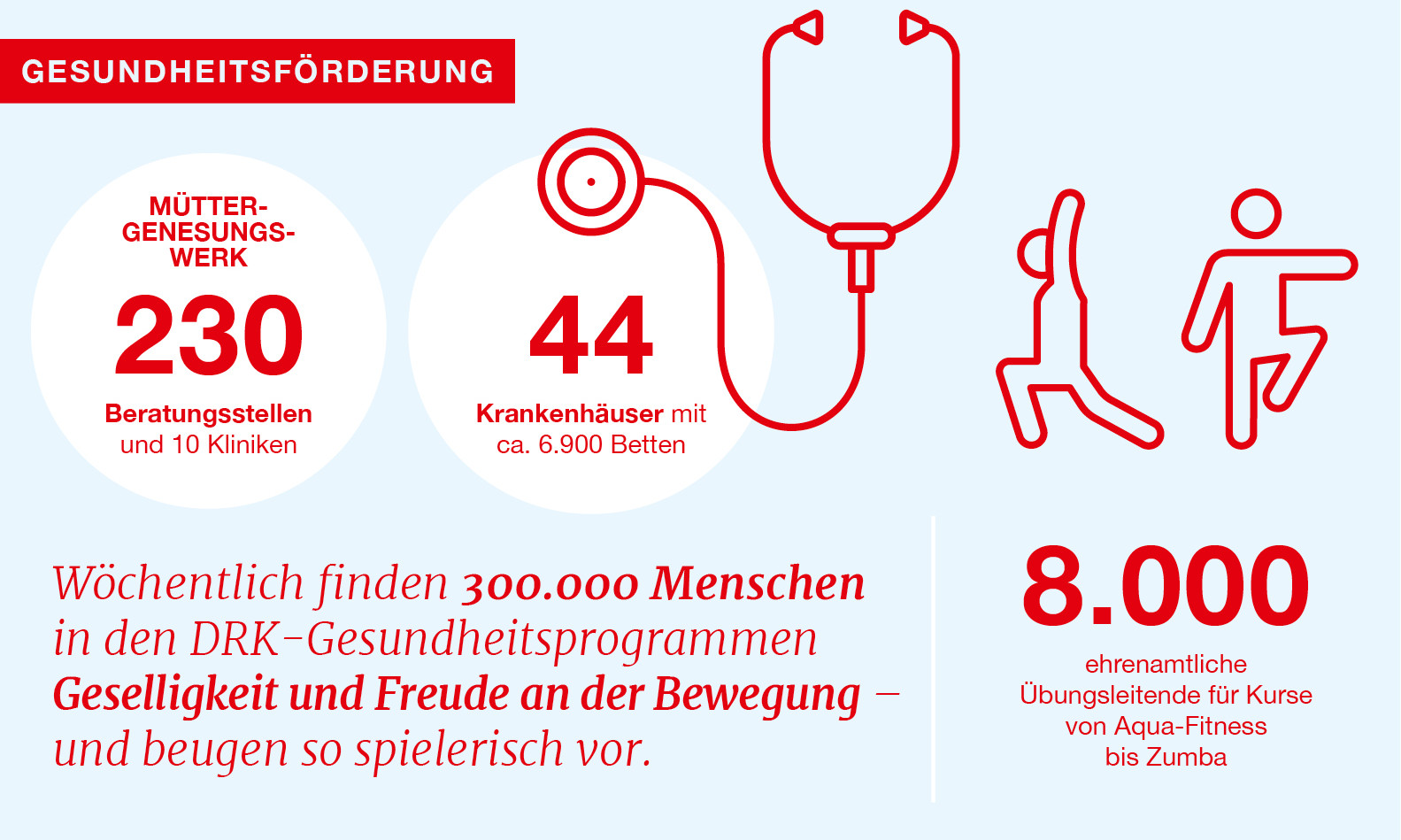 Gesundheitsförderung im DRK Symbole und Zahlen zur Gesundheitsförderung im DRK