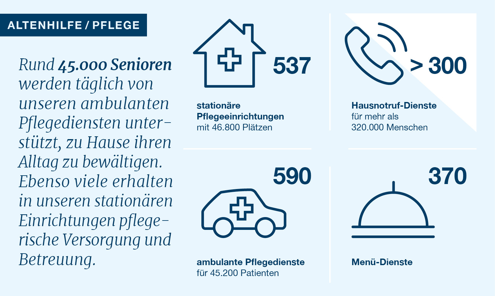 Symbole und Zahlen zur Altenhilfe und Pflege im DRK