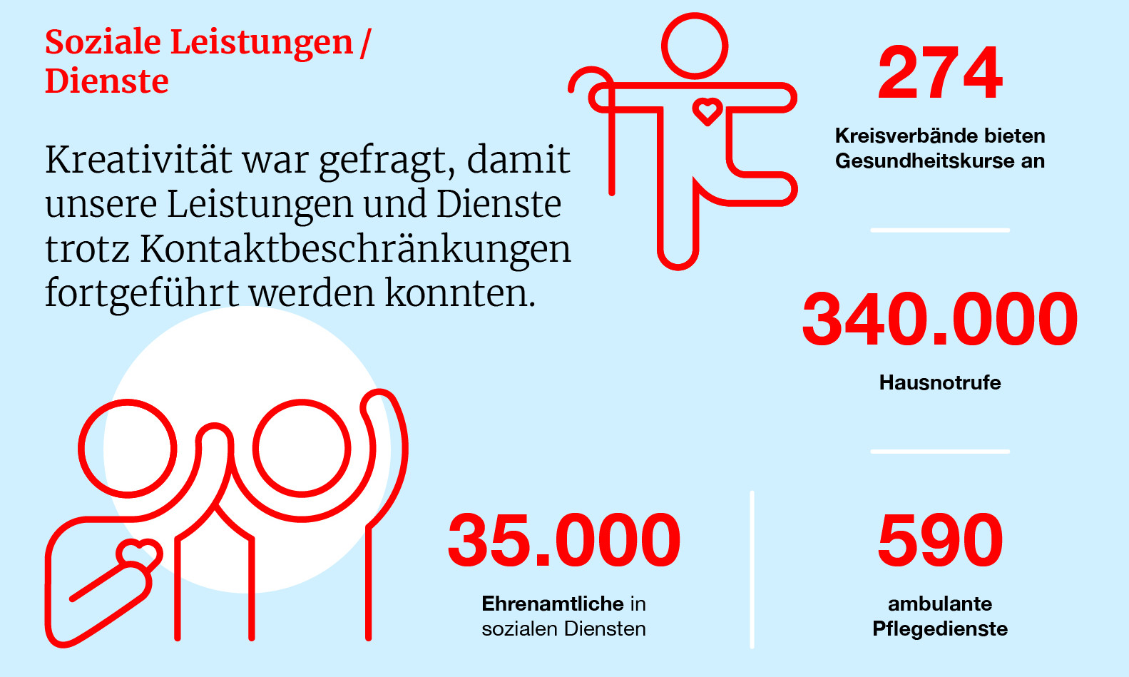Soziale Leistung/Dienste