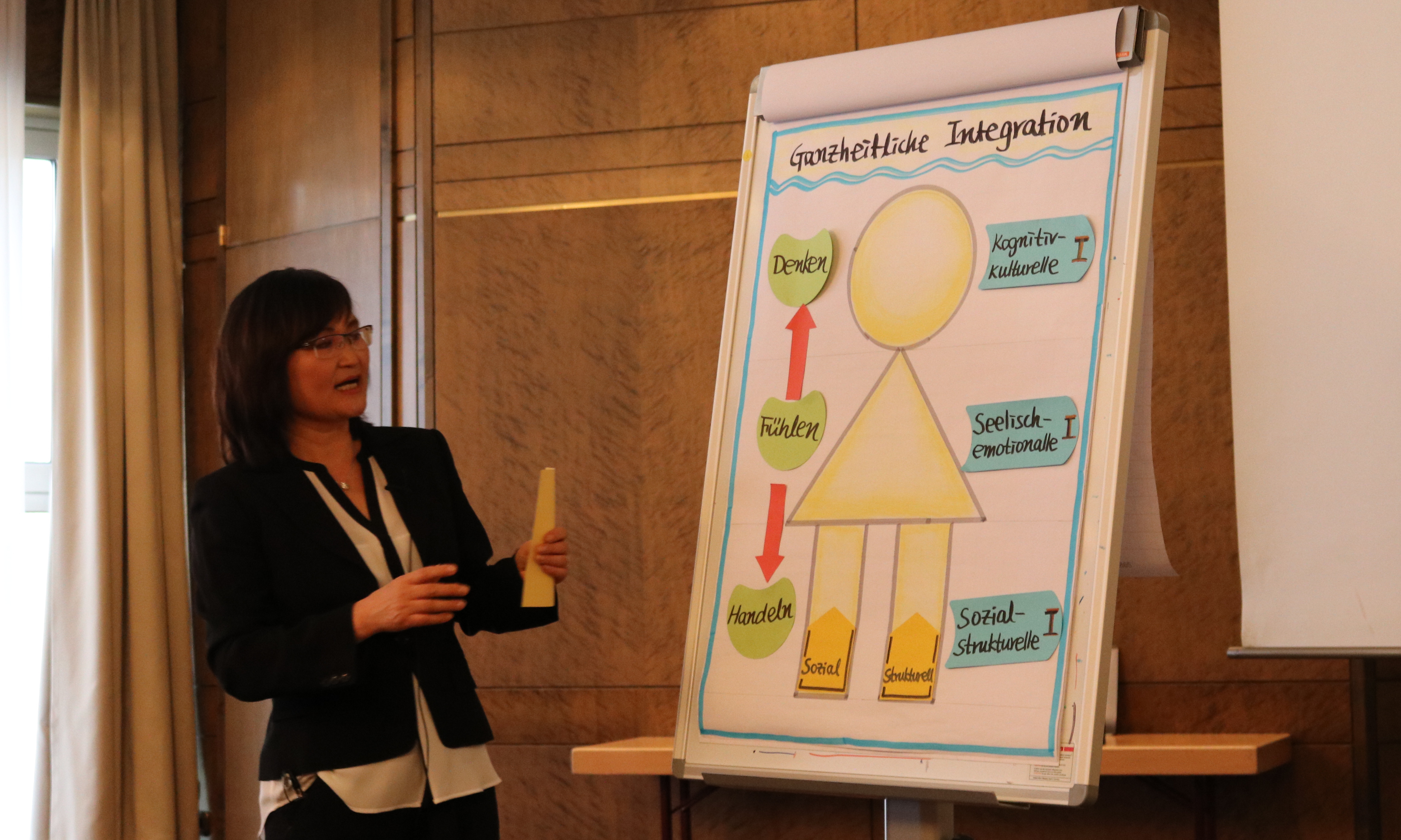 Ganzheitliche Integration