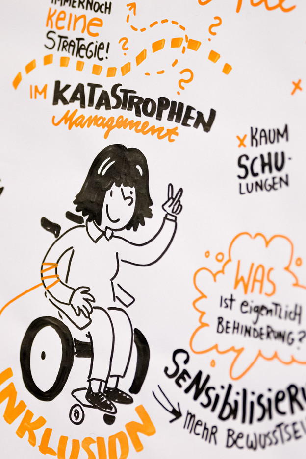 Eine Mindmap in gelb und schwarz. Eine Frau im Rollstuhl, Wörter und Sprechblasen