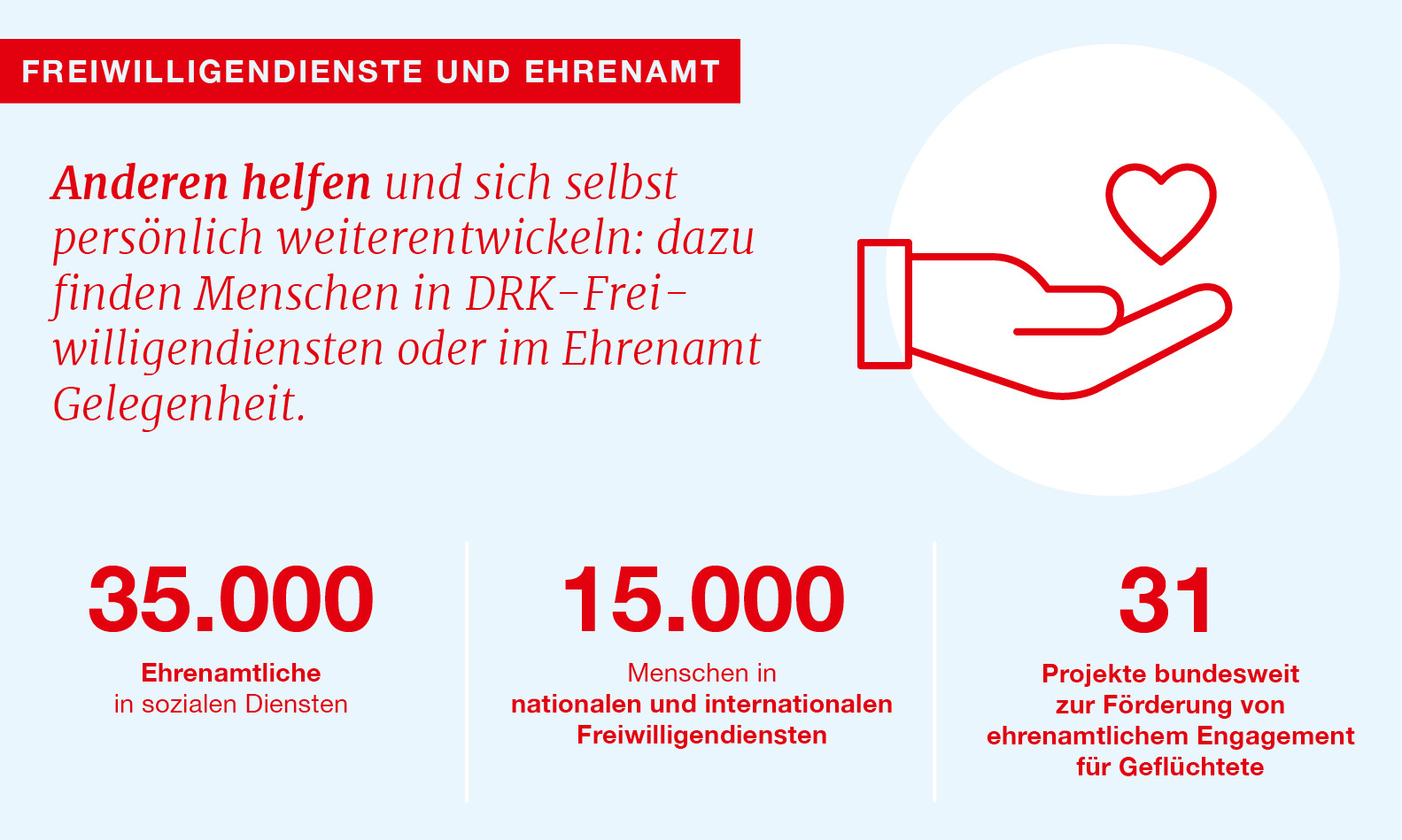 Freiwilligendienste und soziales Ehrenamt im DRK Symbole und Zahlen zu Freiwilligendiensten und sozialem Ehrenamt im DRK