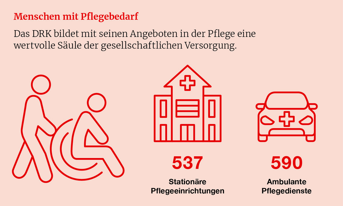 DRK-Wohlfahrt In Zahlen - DRK Wohlfahrtspflege