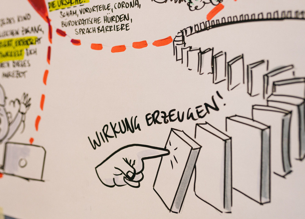 Eine Hand stupst eine Reihe Dominosteine um. Daneben der Schriftzug "Wirkung erzeugen"