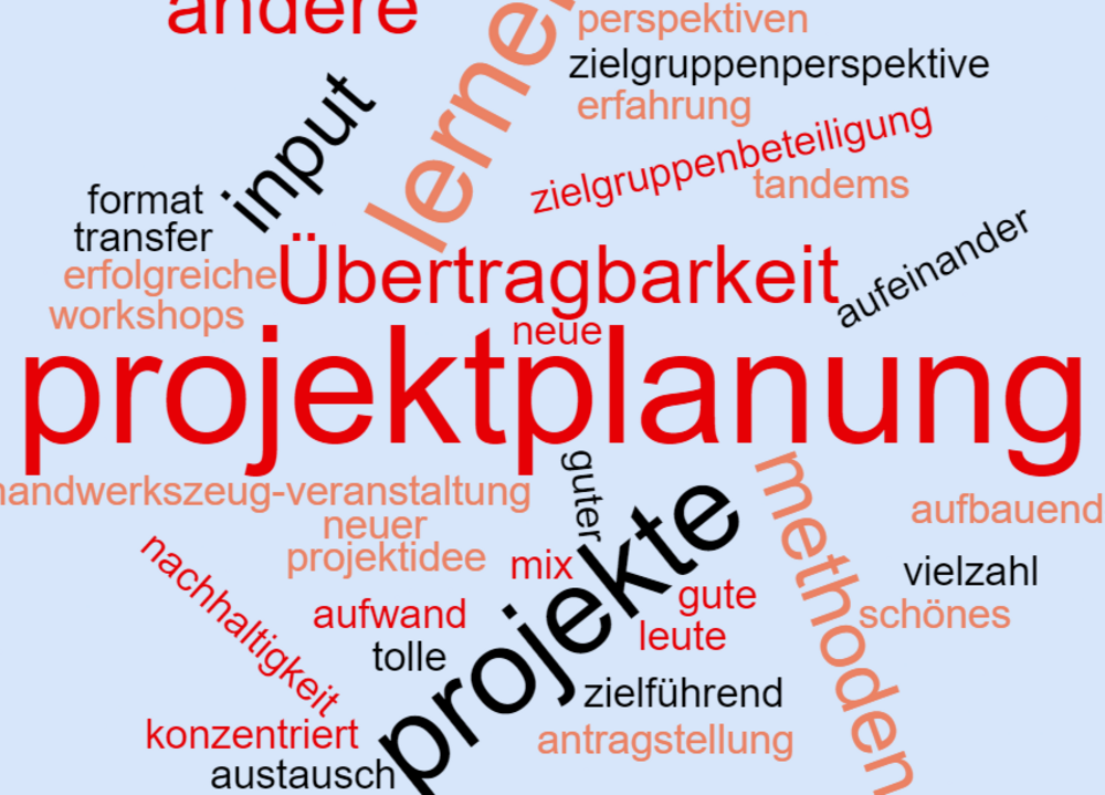 Wortwolke aus dem Feedback zu den Wirkungswochen.