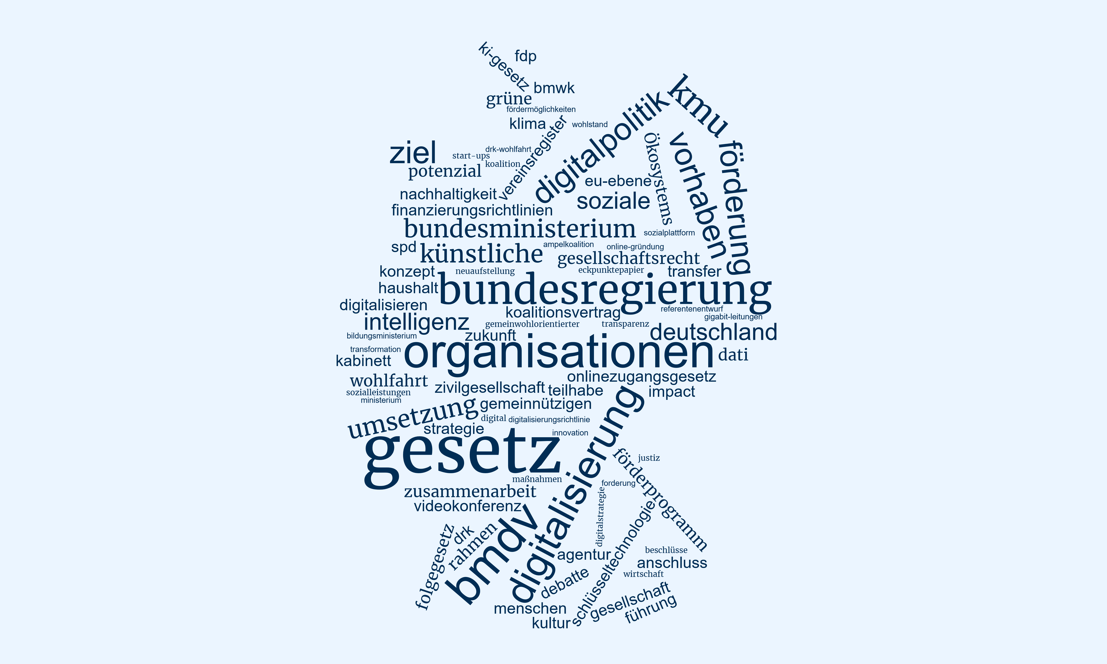 Ein Deutschlandkarte die aus den wichtigsten Schlagworten des Blogs dargestellt wird.
