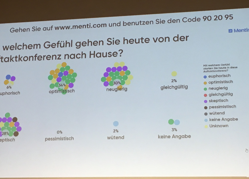 Projiziertes Stimmungsbild zum Schluss der Tagung nach der Publikumsabfrage über menti.com.