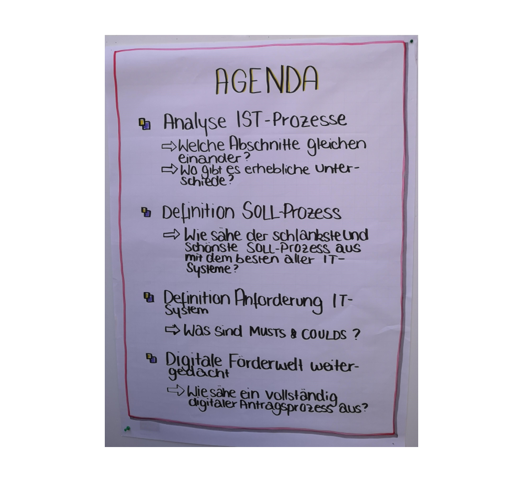 Die Agenda auf einem Flipchart aufgeschrieben: Ist-Analyse, Soll Prozess definiere, IT-Anforderugnen und Digitale Förderwelt weiter gedacht. 