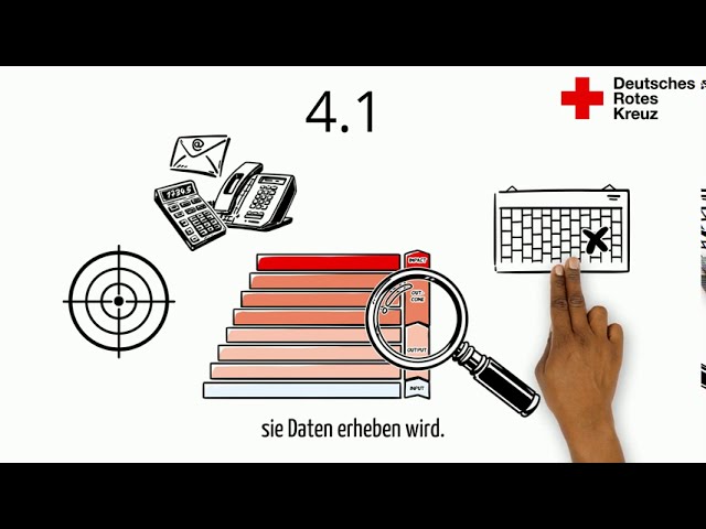 DRK - Wirkungsorientierte Projektanträge schreiben - Wirkung@DRK