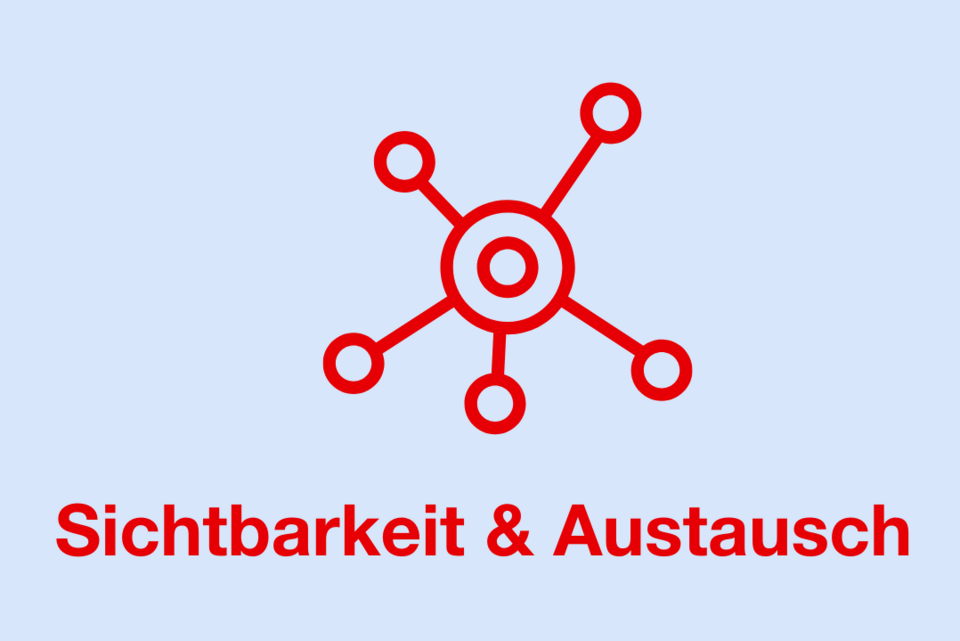 In der Grafik ist (symbolisch) ein Netzwerk abgebildet. Darunter steht der Begriff „Sichtbarkeit und Austausch”.